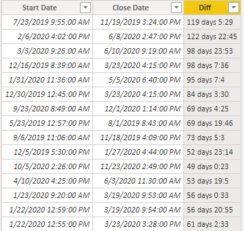 Solved: Days and hour between two dates - Microsoft Fabric Community