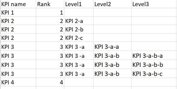 Matrix with different levels of hierarchy in row a... - Microsoft ...