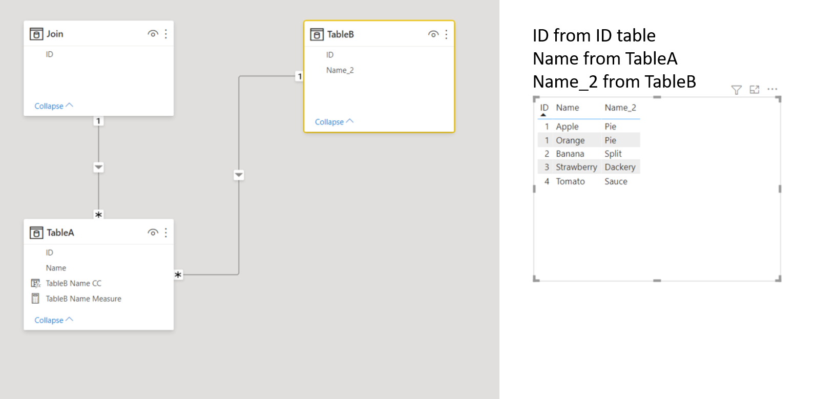 Solved: Relationship issue -- displaying a simple table - Microsoft ...