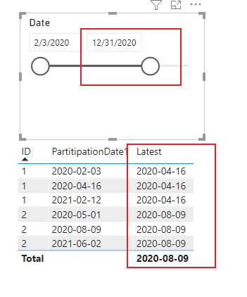 Solved: How to show the latest date per ID within selected ...