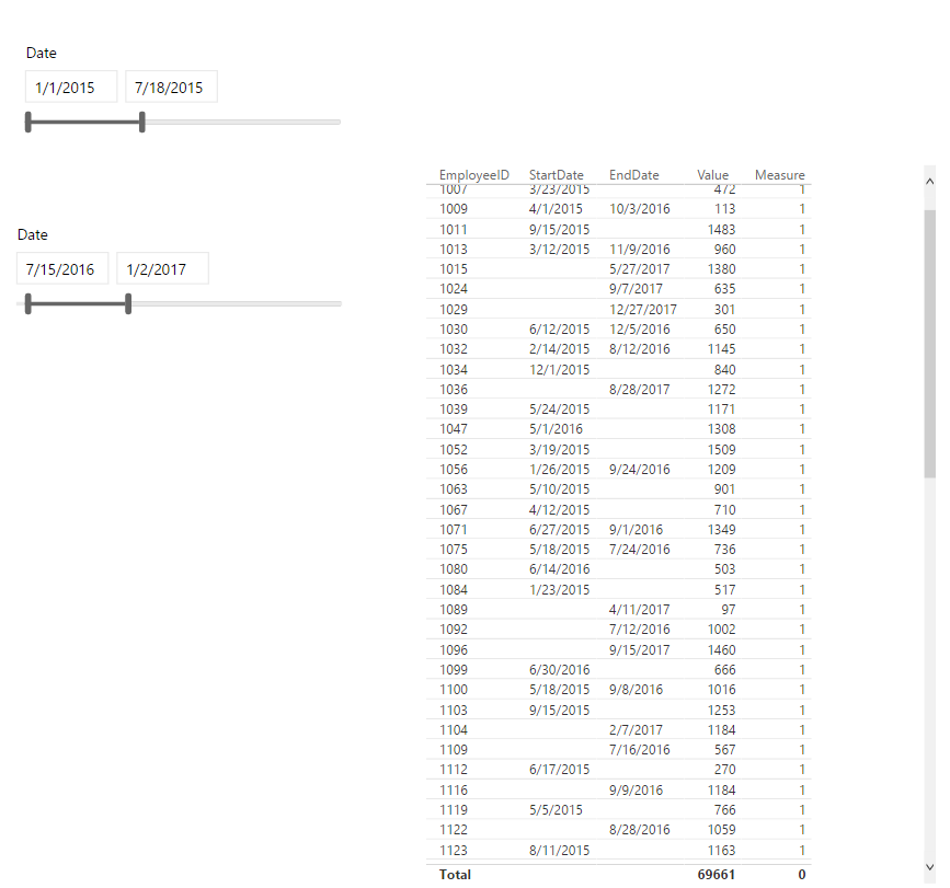 Date Filters with NULL values - Microsoft Fabric Community