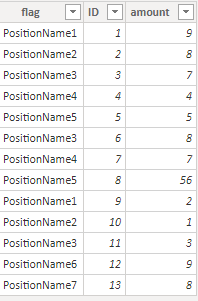 Wrong Total for SWITCH TRUE - Microsoft Fabric Community
