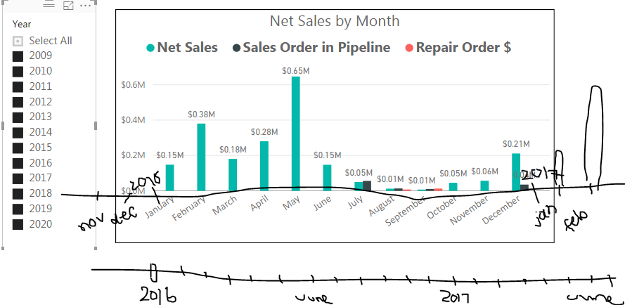 Solved: Bar Graph Interaction with Date Slicer - Microsoft Fabric Community