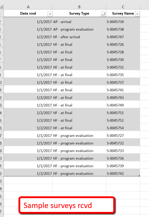 Solved: Column in clustered column chart shows the grand t ...