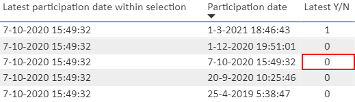 Solved: How to show the latest date per ID within selected ...