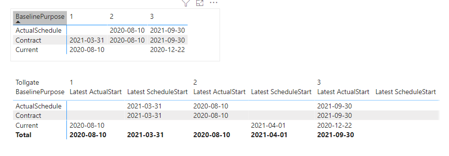 Solved: Re: If then else statement - Microsoft Fabric Community