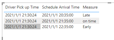 Solved: If Statement with Date and Time Format - Microsoft Fabric Community