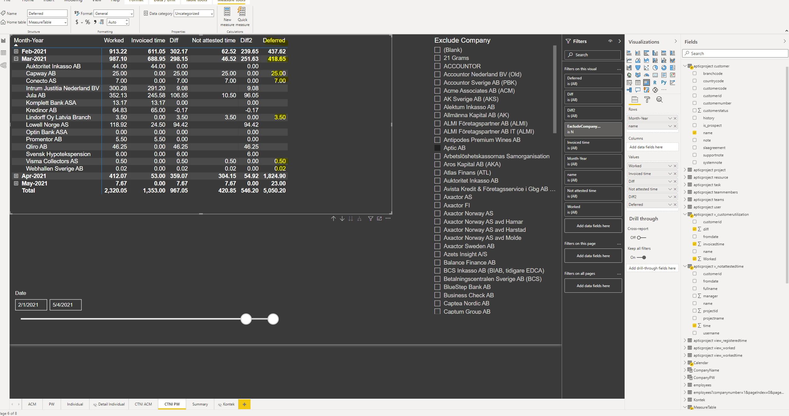 Solved: Summerize column in matrix visual - Microsoft Fabric Community