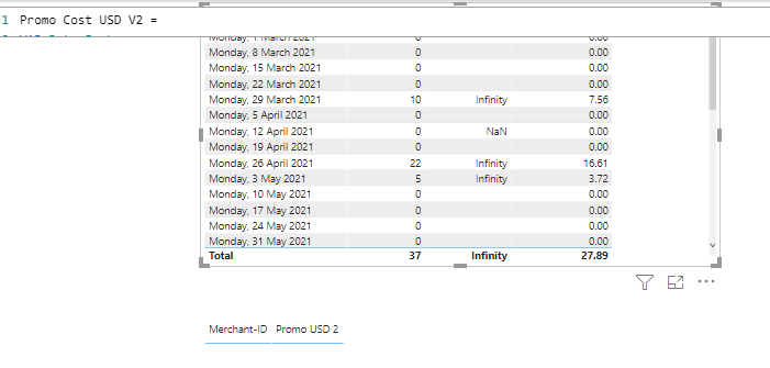 Solved: Currency conversion and division error - Microsoft Fabric Community