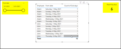 2021-05-05 15_00_34-Untitled - Power BI Desktop.png