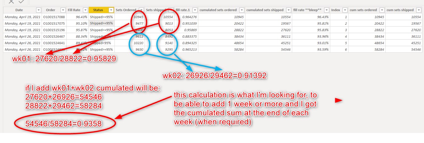 Solved: Dynamic cumulative sum fill rate - Microsoft Fabric Community
