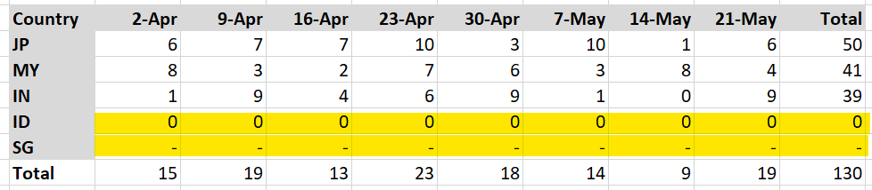 Solved: Filter row when no data for the row in matrix - Microsoft ...