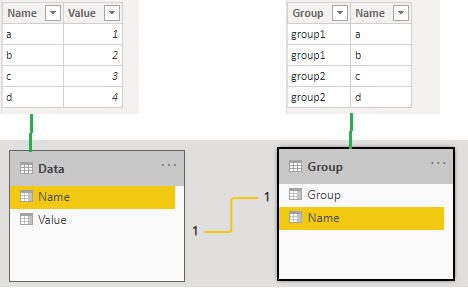 Solved: filter by groups defined in tables - Microsoft Fabric Community