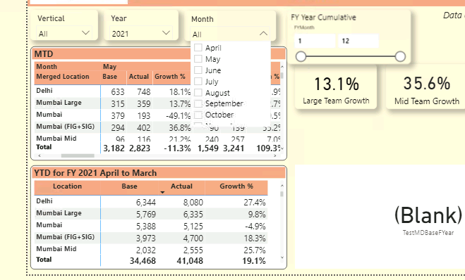 Solved: Financial year cumulative on FY month slicer - Microsoft Fabric ...