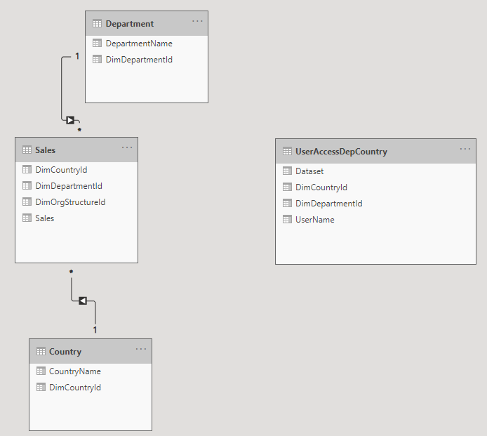 Dynamic RLS with combination of multiple dimension... - Microsoft ...