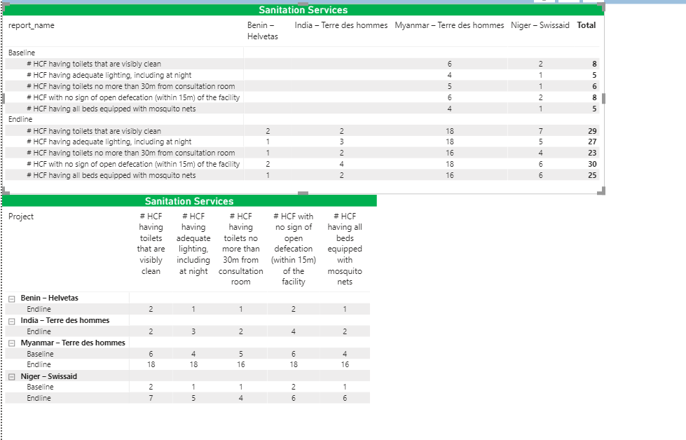 Display a double filters based on the same table s... - Microsoft ...