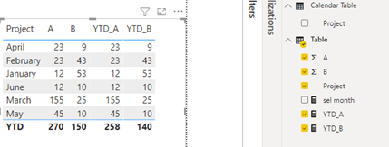 Solved: Summing multiple columns based on dynamic filter - Microsoft ...