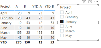 Solved: Summing multiple columns based on dynamic filter - Microsoft ...