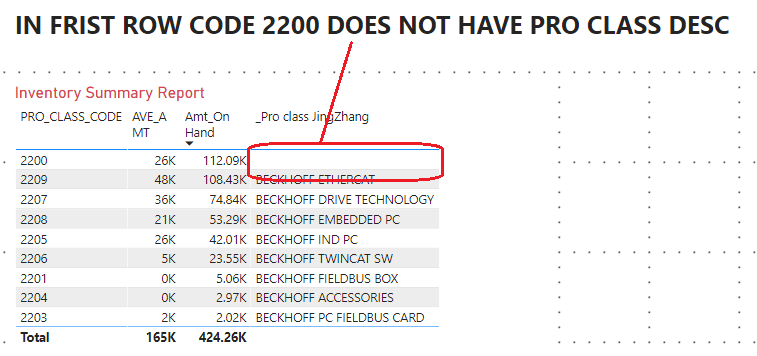 Solved: How to make Pro Class Description appear at Invent ...
