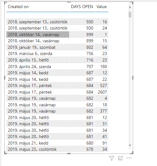 stack bar chart - Microsoft Fabric Community