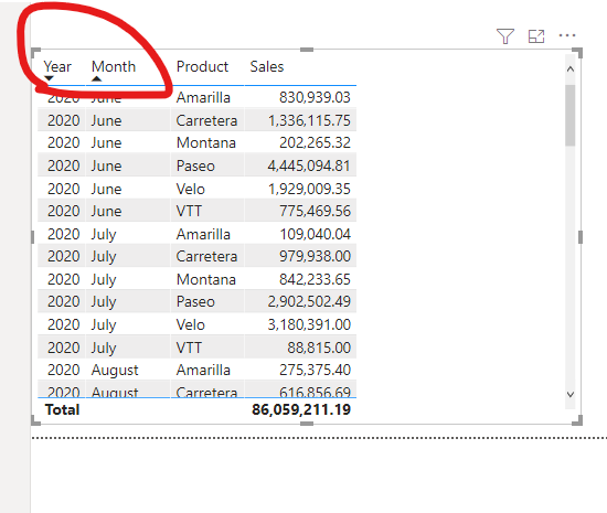 Solved: Formatting data in a Matrix Viz - Microsoft Fabric Community