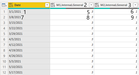 Solved: Column headers --> datapoints - Microsoft Fabric Community