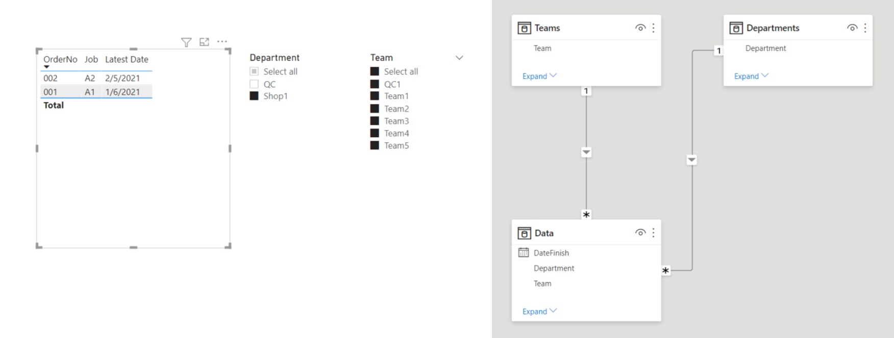 Solved: Show data of latest date form users slicer filter - Microsoft ...