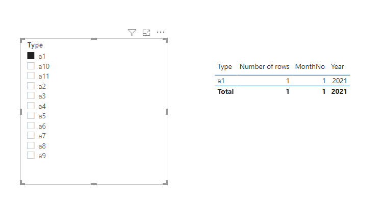 Filter not working as expected - Microsoft Fabric Community