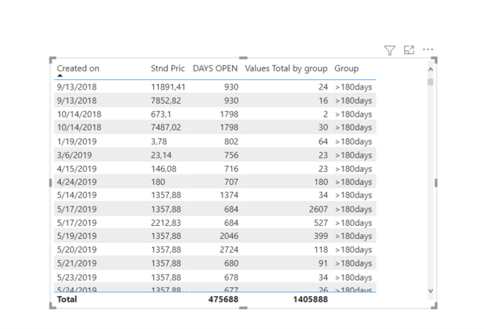 stack bar chart - Microsoft Fabric Community