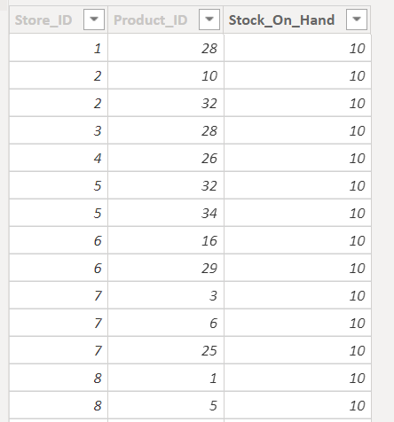 Solved: Data modelling issue - Microsoft Fabric Community