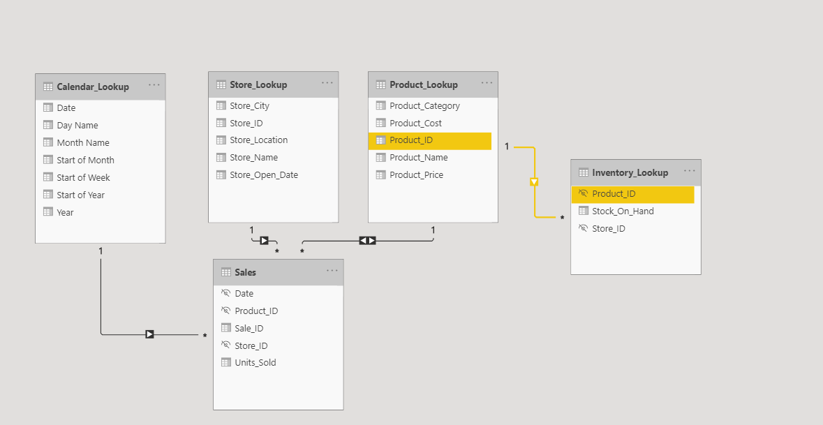 Solved: Data modelling issue - Microsoft Fabric Community