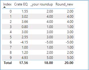 Solved: Rounding Up Measure - Correct Total - Microsoft Fabric Community