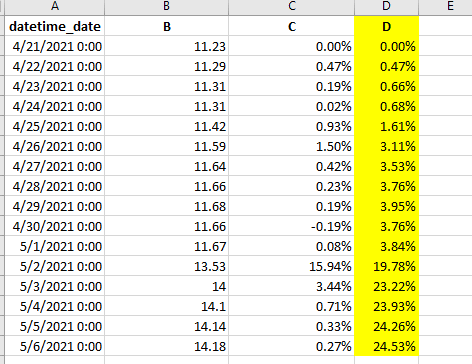 Solved: Cumulative of Percentage in DAX - Microsoft Fabric Community