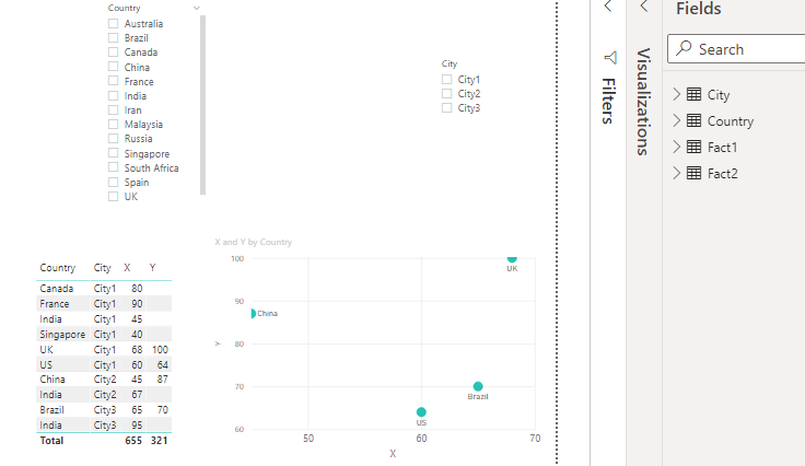 Solved: Scatter chart - Show all the values - Microsoft Fabric Community