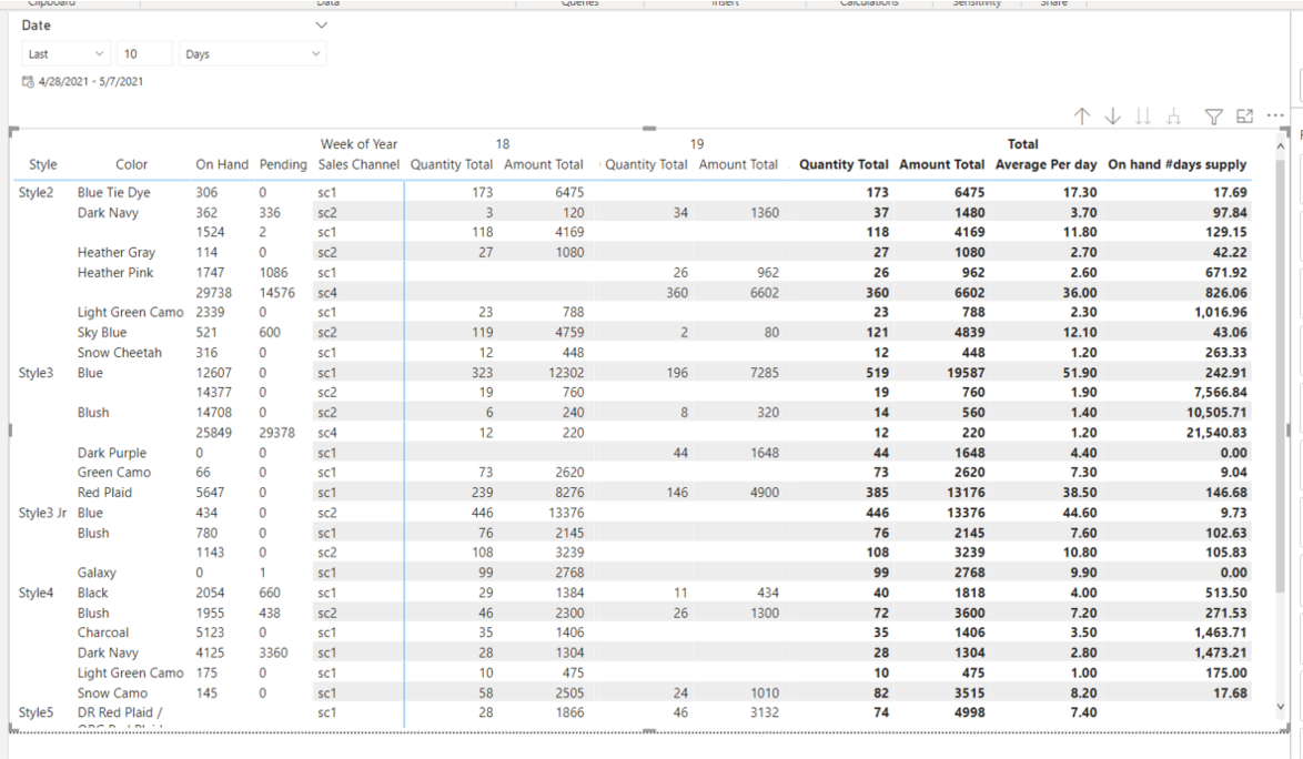 Solved: Calculate Average Per day and More - Microsoft Fabric Community