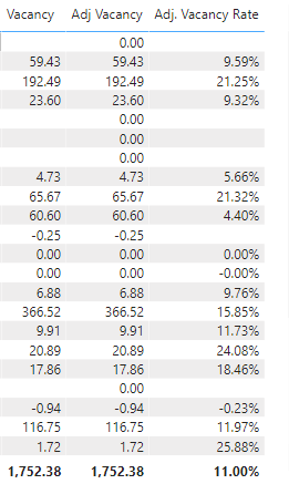 Vacancy and Adjusted Vacancy.PNG