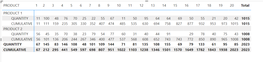 Solved: Cumulative sum - Microsoft Fabric Community
