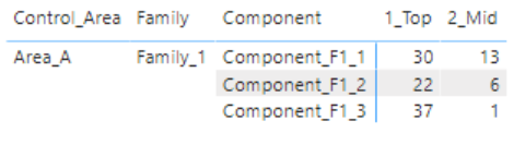 Solved: Distinct count of min by category - Microsoft Fabric Community