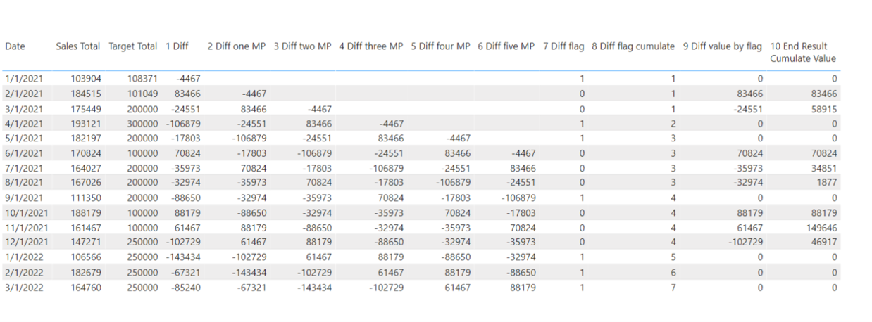 cumulative sum using Measure DAX in PowerPivot - Microsoft Fabric Community