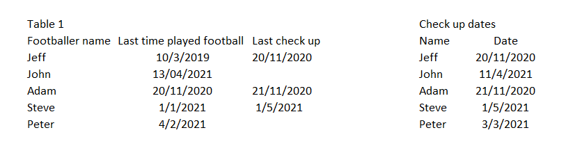 Solved: Pulling a value into another table based on the da ...