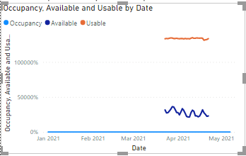 Solved: DAX Date Filter Issue - Microsoft Fabric Community
