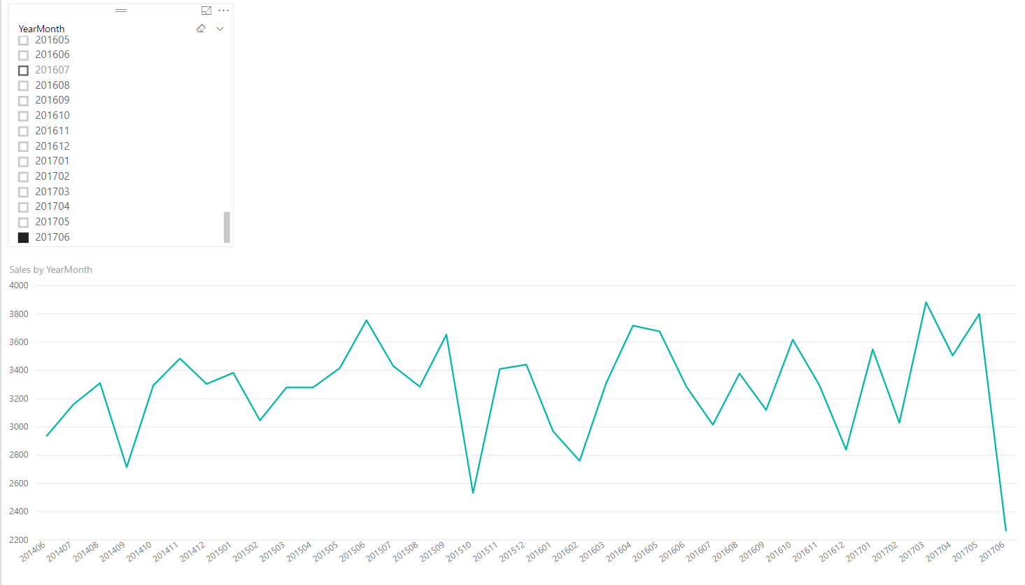 Re: Line chart showing 5 year evolution of Moving ... - Microsoft ...