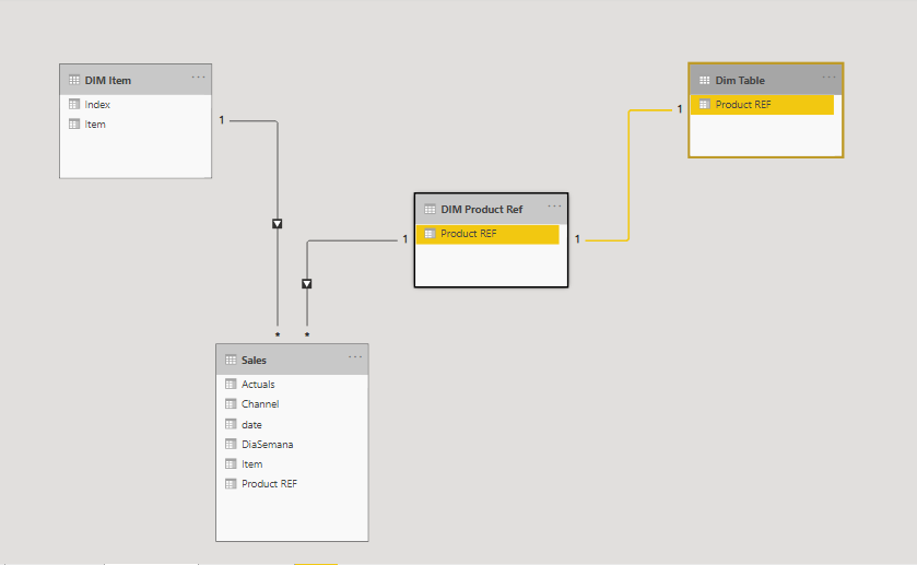Solved: One to One relationship in Data Model - Microsoft Fabric Community