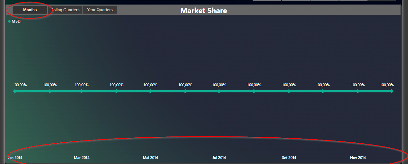 Solved: Dinamic change date in axis of a line chart - Microsoft Fabric ...