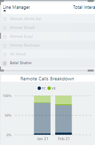 Solved: Chart outcome visualization preference - Microsoft Fabric Community