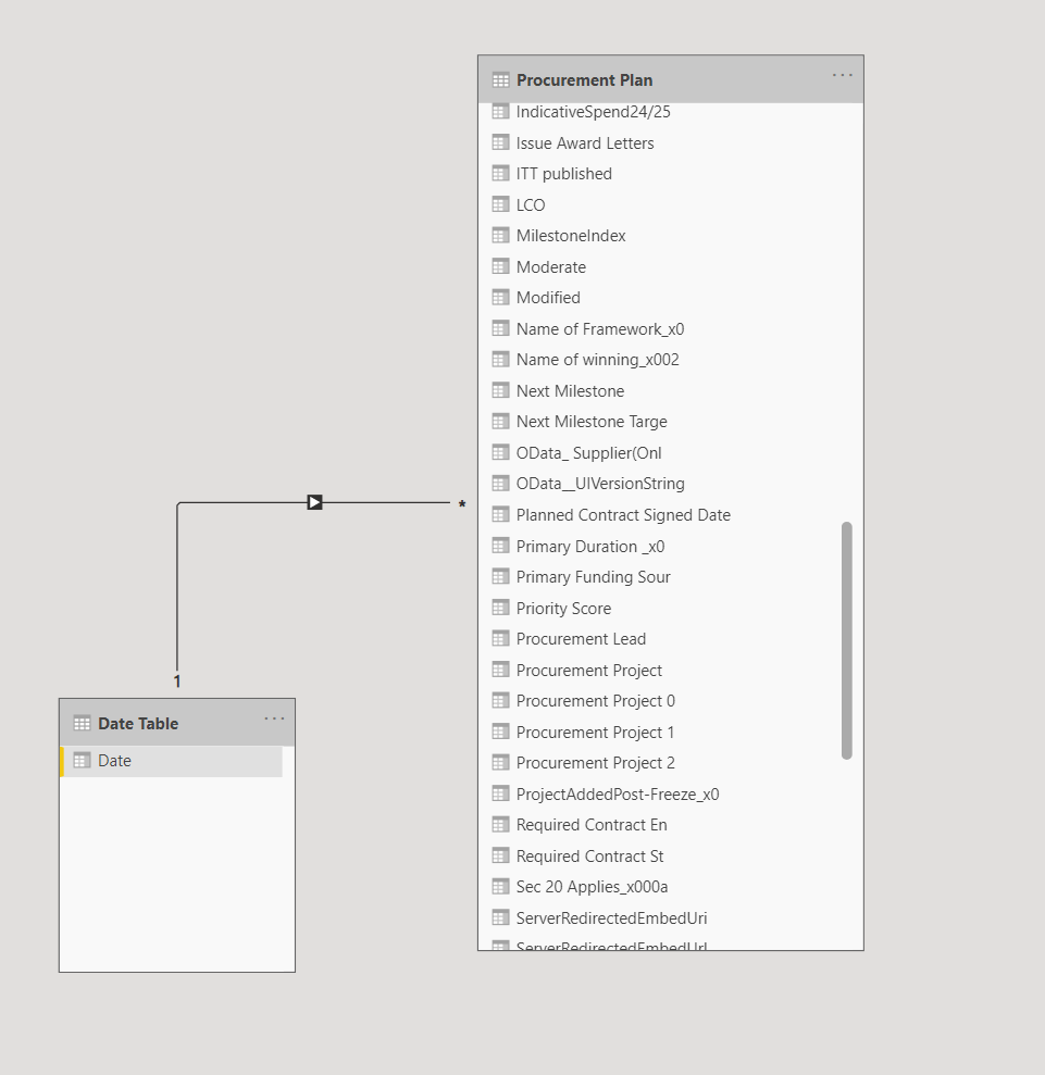 Solved: Line Graph Help Needed - Microsoft Fabric Community