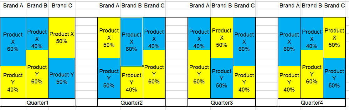 how to create 100% stacked column chart with multi... - Microsoft ...