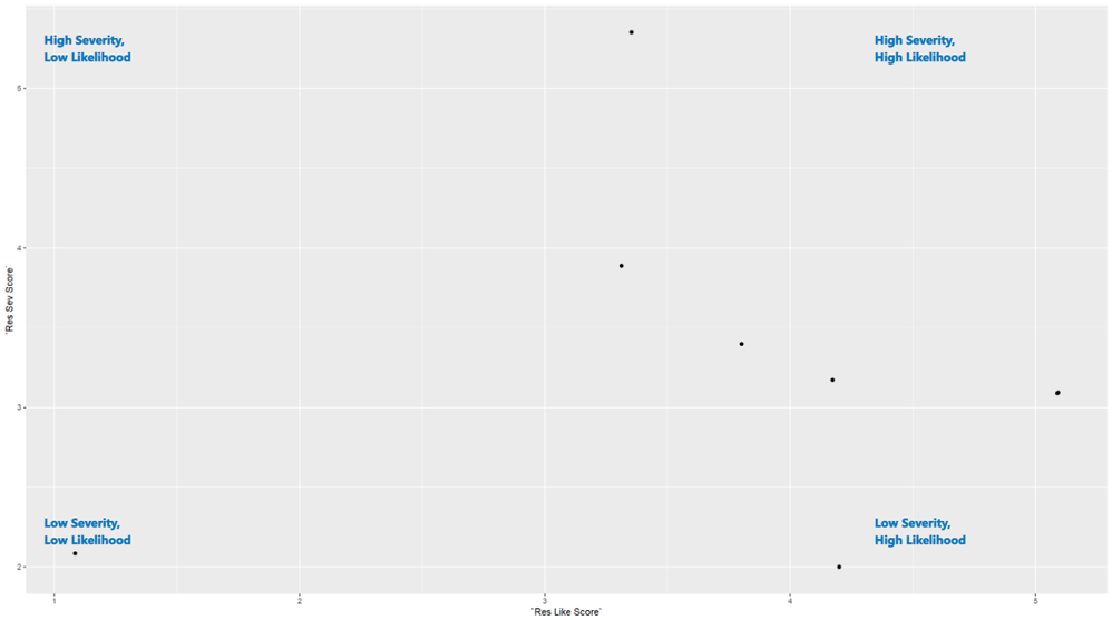 2021-05-10 10_08_08-ERM Test - Power BI Desktop.png