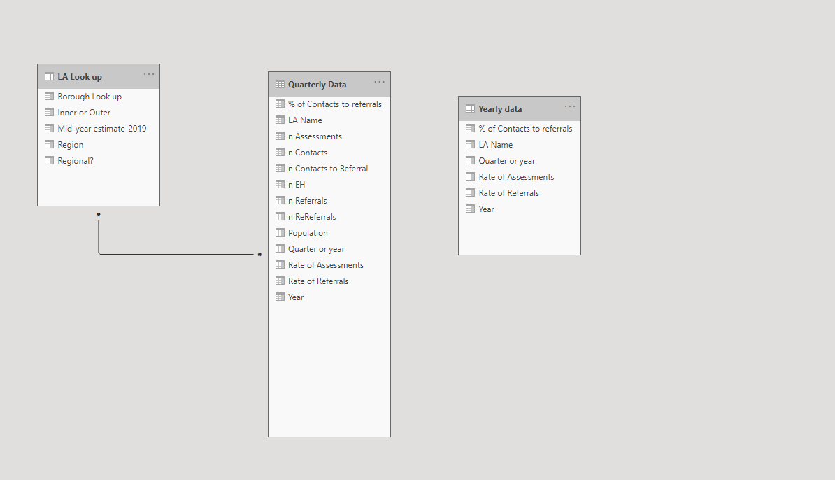 Help with values and measures in a table combining... - Microsoft ...