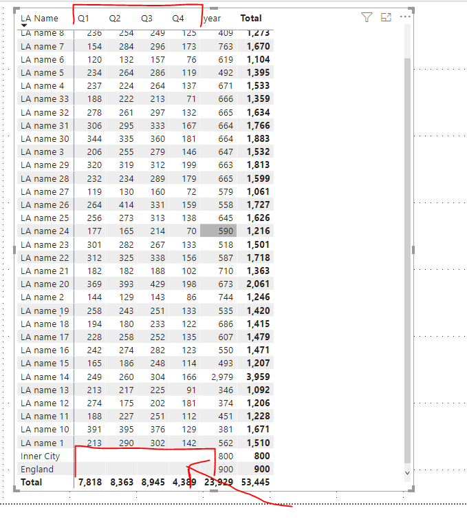 Help with values and measures in a table combining... - Microsoft ...